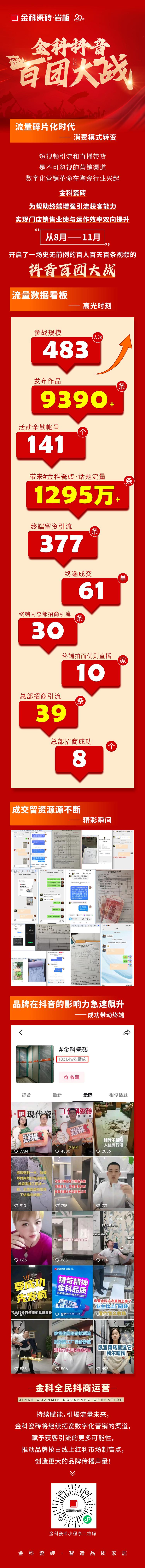 引爆流量，傳播品牌聲響！金科瓷磚百團(tuán)大戰(zhàn)圓滿落幕！